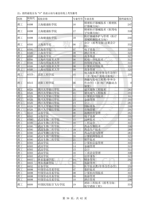 福建2017高考高职(专科)投档分数线(理工类)