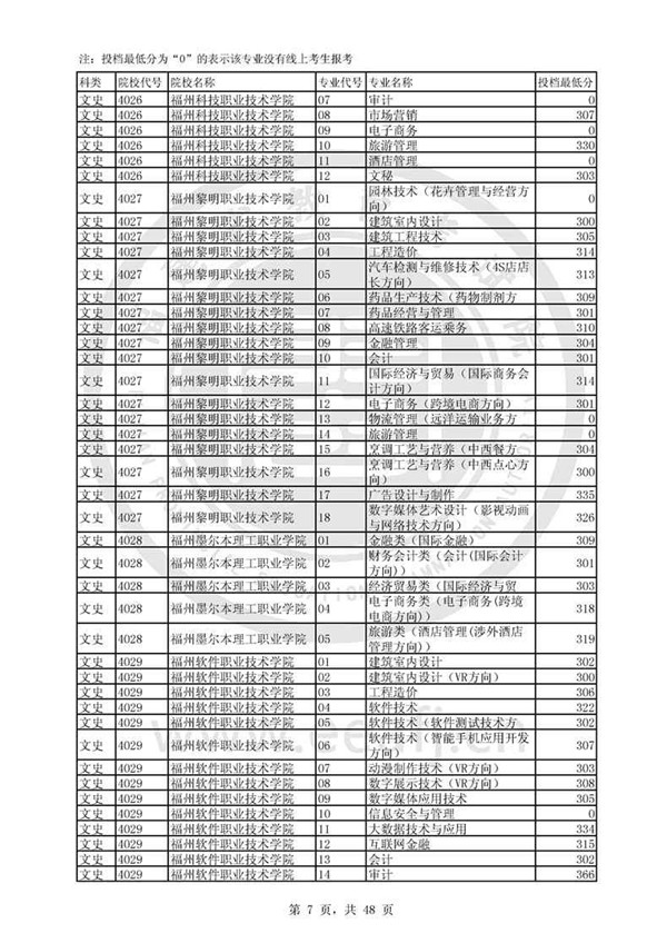 福建2017高考高职(专科)投档分数线