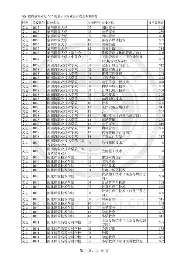 福建2017高考高职(专科)投档分数线