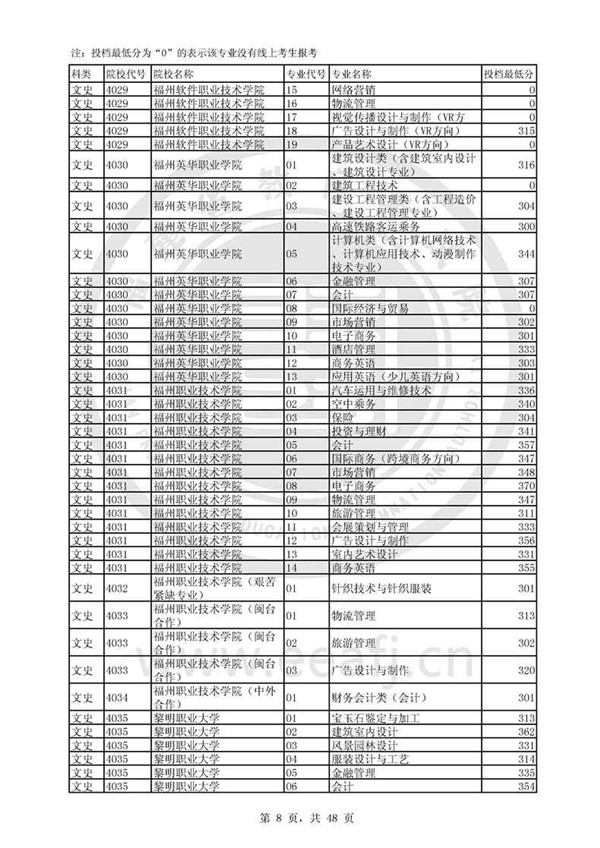 福建2017高考高职(专科)投档分数线