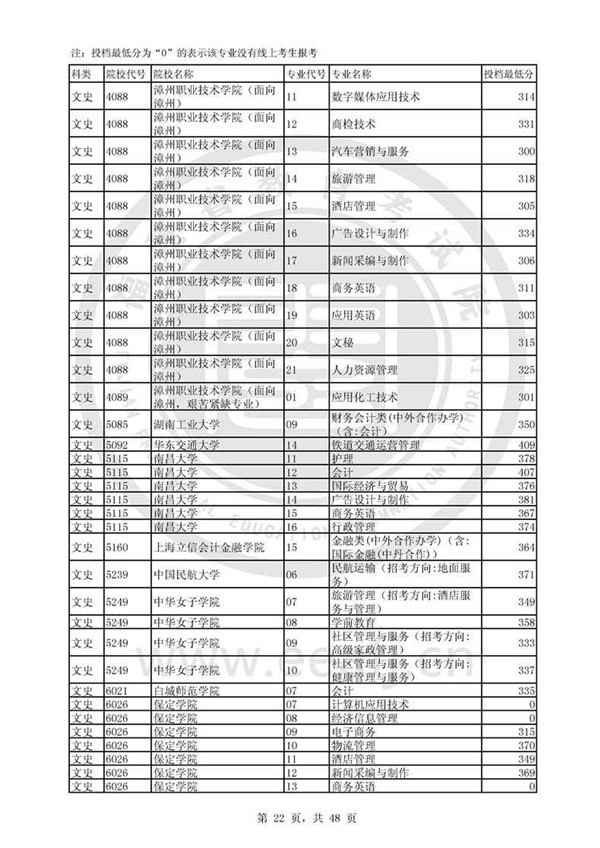 福建2017高考高职(专科)投档分数线