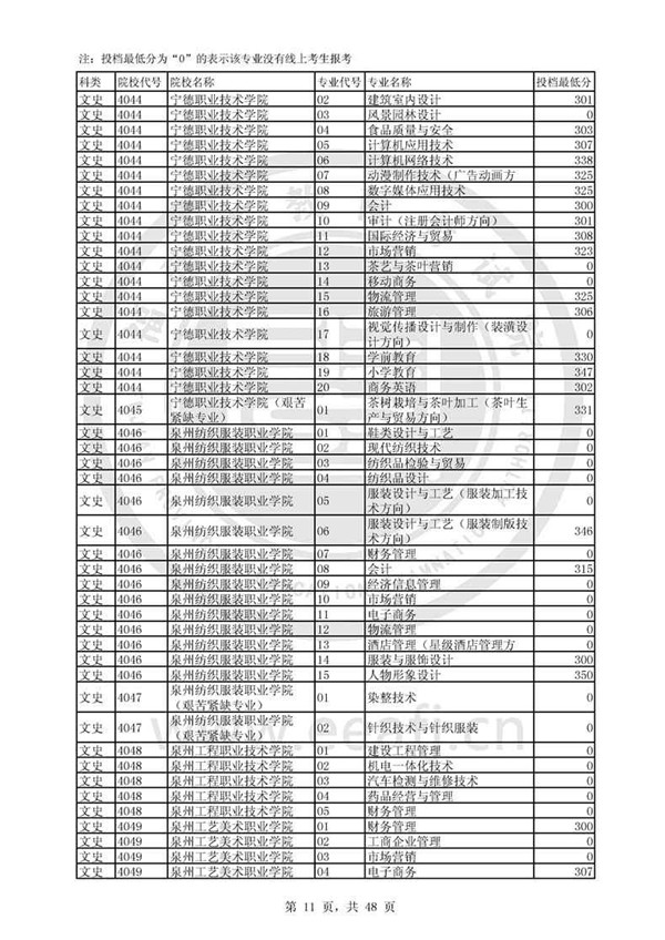 福建2017高考高职(专科)投档分数线