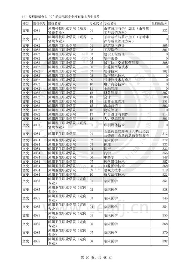 福建2017高考高职(专科)投档分数线