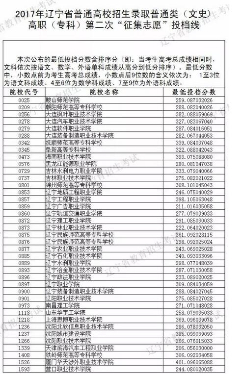 2022年辽宁省高考位次表_宁夏2017年高考位次表_2016年辽宁高考位次
