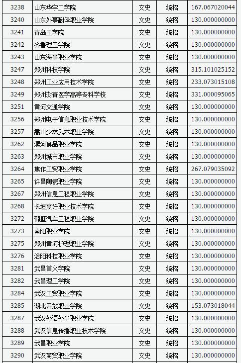 山西2017高考高职(专科)投档线(文史类)