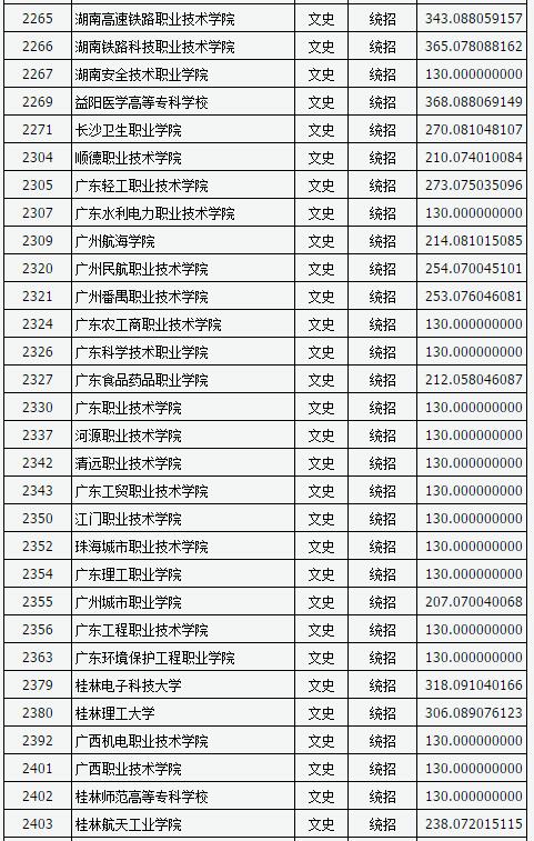 山西2017高考高职(专科)投档线(文史类)