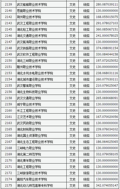 山西2017高考高职(专科)投档线(文史类)