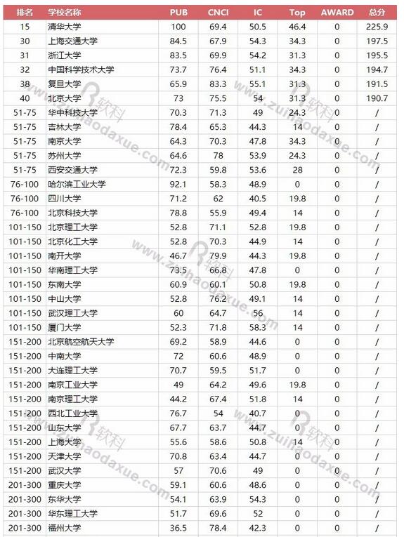 什么是双一流学校_首批双一流大学名单_2017双一流大学名单