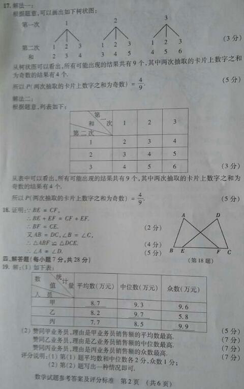 吉林省考2017中考数学试题及答案