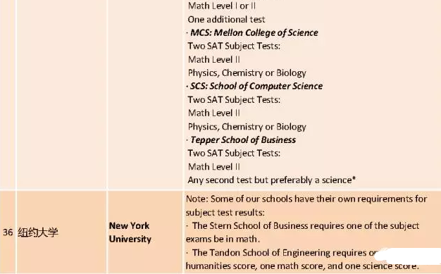 申请美国大学名校SAT2成绩要求