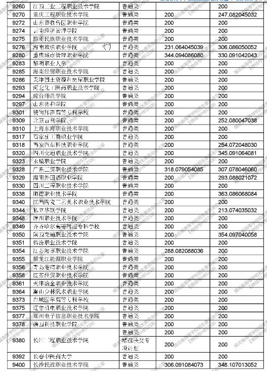 湖北2017高考高职(专科)投档线