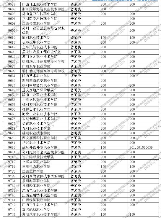 湖北2017高考高职(专科)征集志愿投档线 湖北2017高考高职(专科)征集志愿投档线