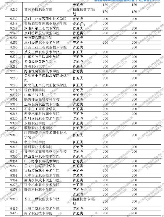 湖北2017高考高职(专科)征集志愿投档线 湖北2017高考高职(专科)征集志愿投档线