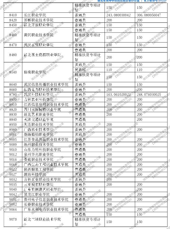 湖北2017高考高职(专科)征集志愿投档线 湖北2017高考高职(专科)征集志愿投档线