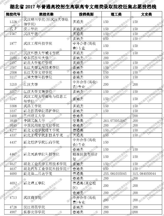 黑龙江高考状元分数_2022黑龙江美术高考分数规则_黑龙江1997年高考分数