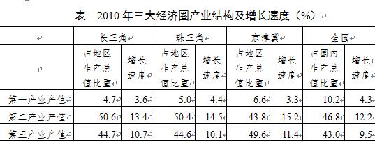 2017年下半年重庆公务员考试公共科目考试大纲