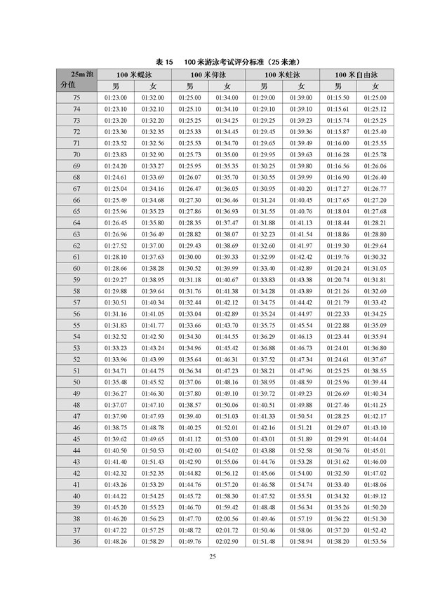 广东2018年高考体育术科考试大纲