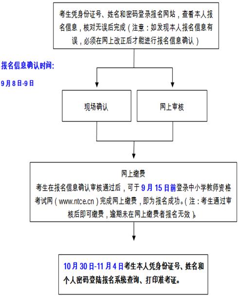 2017下半年上海中小学教师资格考试笔试报名公告