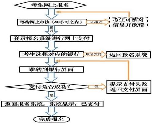 甘肃2017下半年中小学教师资格考试笔试报名公告