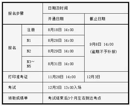 2017年12月日语能力考报考注意事项_日语