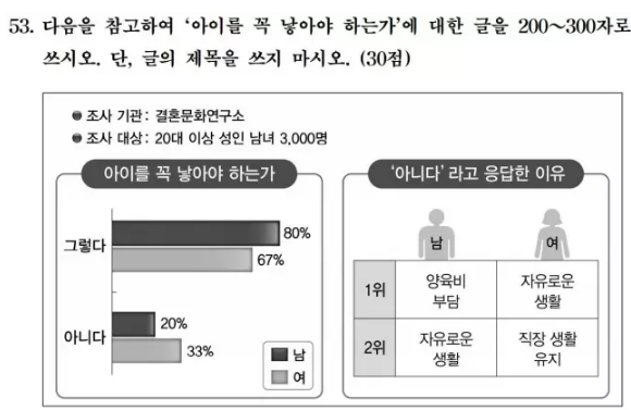 TOPIK韩语能力考小作文出题类型总结