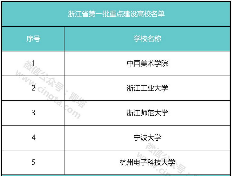 山东双一流大学名单_双一流大学几年评一次_浙江双一流大学名单