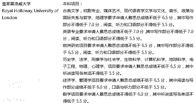 2018英国皇家霍洛威大学本科最低雅思成绩要求