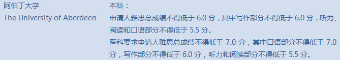 2018英国阿伯丁大学本科最低雅思成绩要求