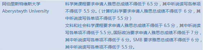 2018英国阿伯里斯特威斯大学本科最低雅思成绩要求