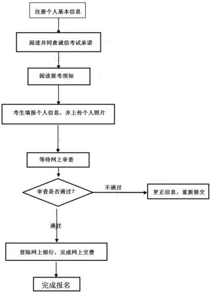 湖北省2017年下半年中小学教师资格考试(笔试)公告
