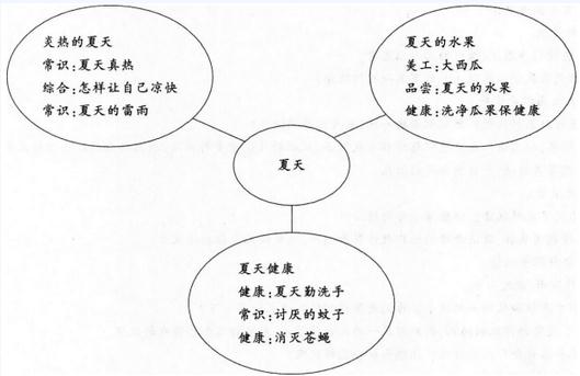 2017教师资格证笔试保教知识与能力模拟题