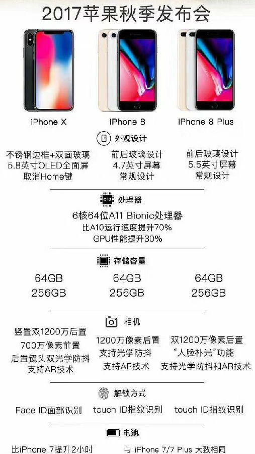苹果8和iPhone X有啥区别?_多语种