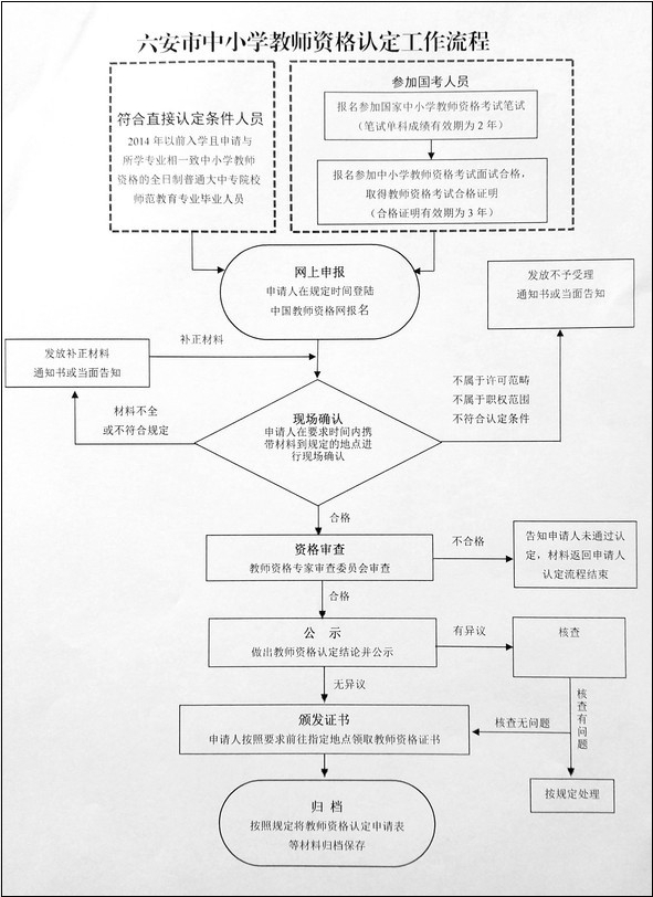 安徽六安市金安区2017年秋季中小学教师资格认定公告