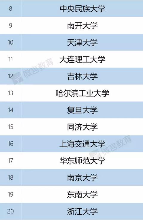 “双一流”建设高校及建设学科名单