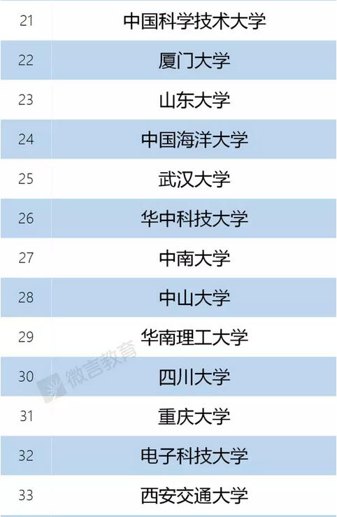 “双一流”建设高校及建设学科名单