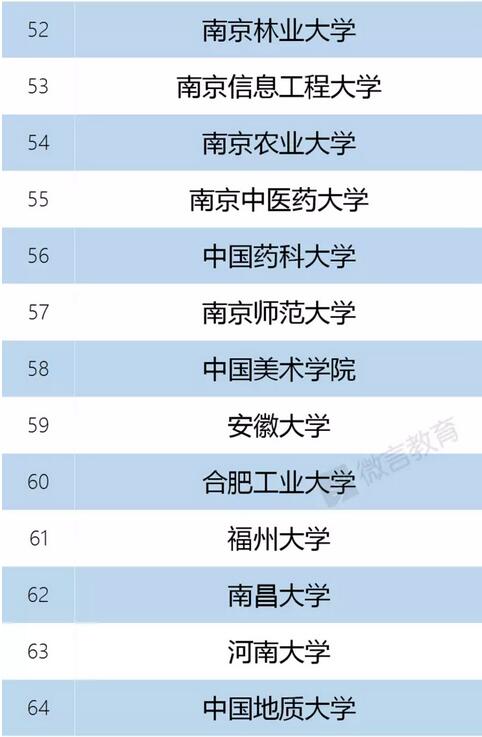中国双一流TG体育大学名单42所