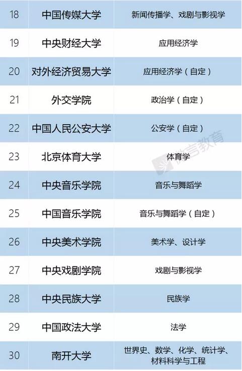 “双一流”建设高校及建设学科名单 “双一流”建设高校及建设学科名单