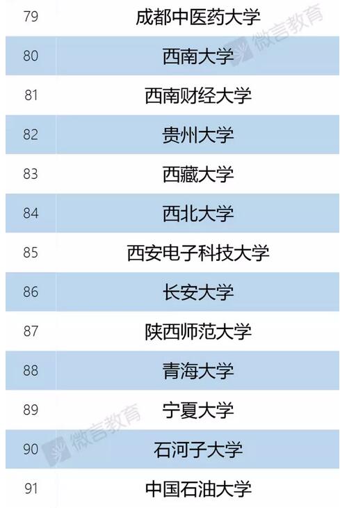 “双一流”建设高校及建设学科名单 “双一流”建设高校及建设学科名单