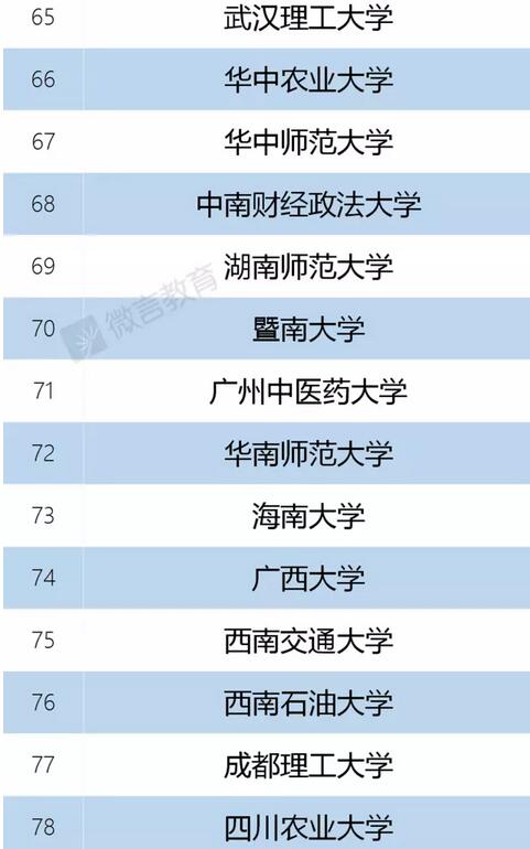 一流学科建设高校名单公布(95所) 一流学科建设高校名单公布(95所)