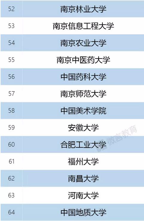 一流学科建设高校名单公布(95所) 一流学科建设高校名单公布(95所)