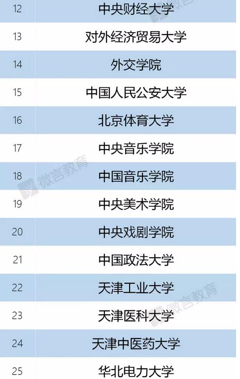 95所一流学科建设高校名单 95所一流学科建设高校名单