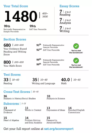 SAT备考经验:每一个SAT1500高分 都值得被纪