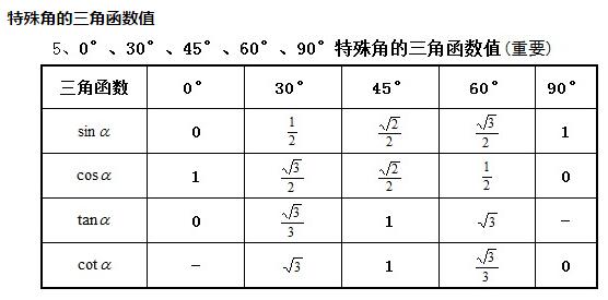 特殊三角函数值汇总 三角函数资讯 新东方在线移动版