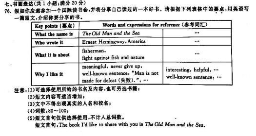 2017浙江金华中考英语作文题目及范文 