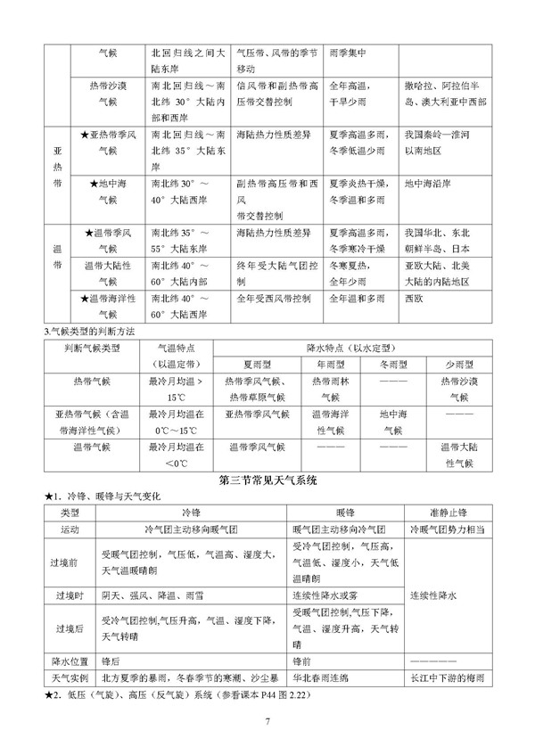 地理知识点必修一 地理知识点必修一