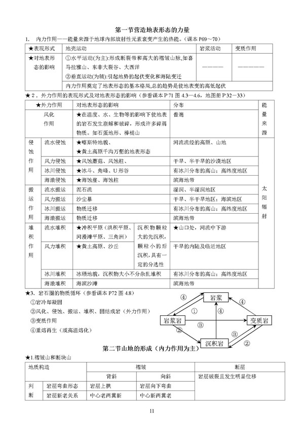地理知识点必修一