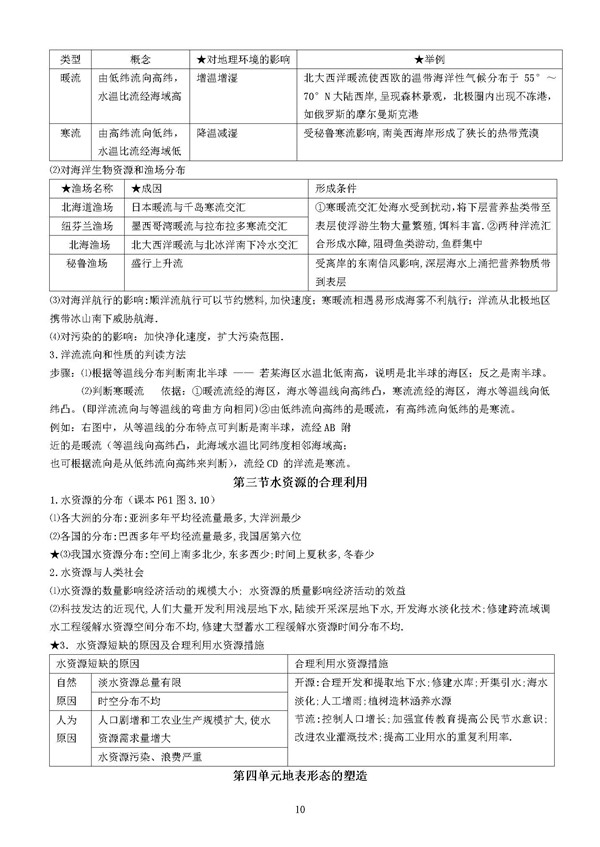 地理知识点必修一 地理知识点必修一