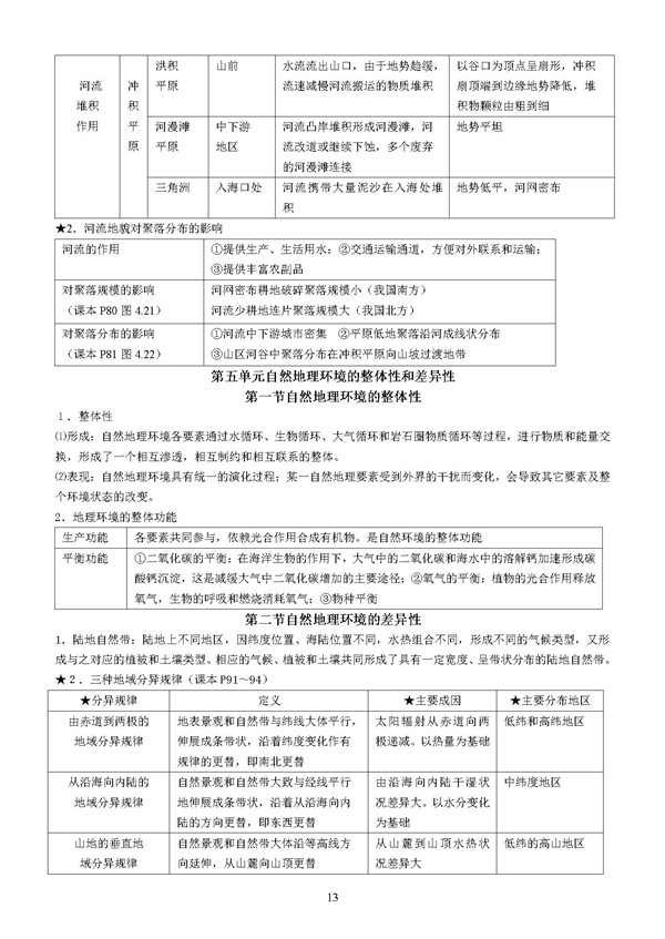 地理知识点必修一