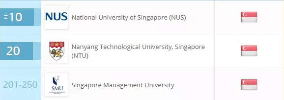 2018QS新加坡大学计算机科学与信息技术专业排行