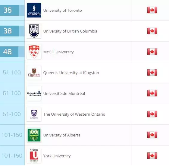 2018QS加拿大大学商科及管理学专业排行